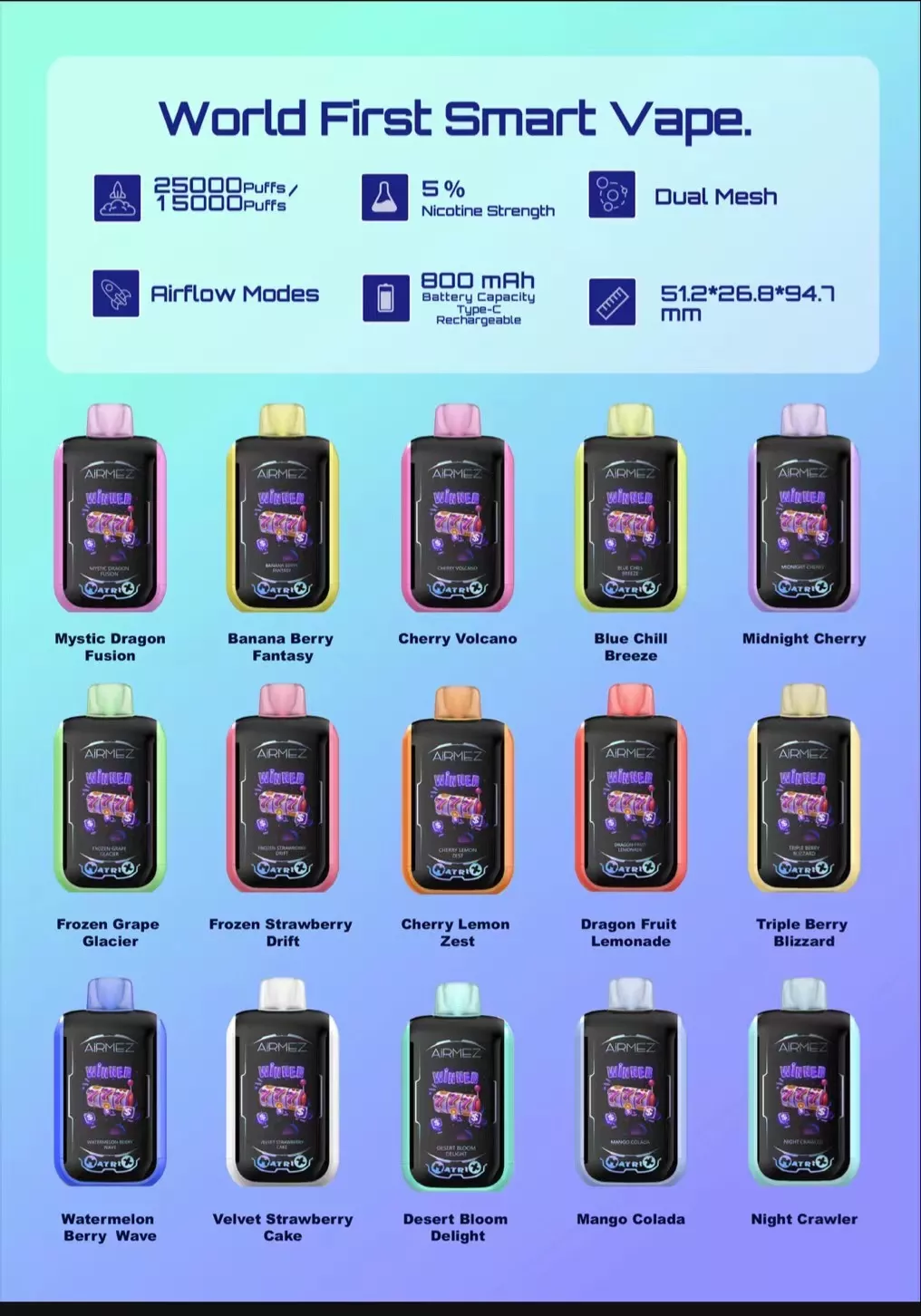 So, How’s the Airmez 25000 Doing in Europe?